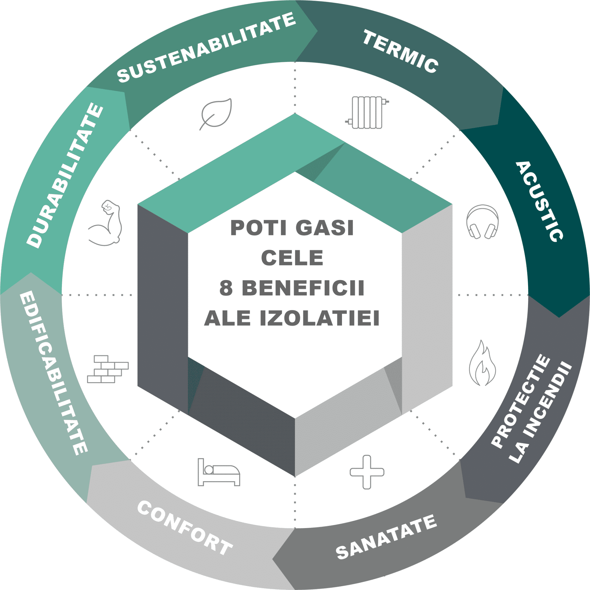 Specialiștii avertizează: până la ~30% din căldura casei se pierde prin pod dacă nu este izolat